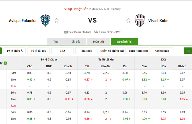 Tỷ lệ cược kèo thơm Avispa Fukuoka vs Vissel Kobe