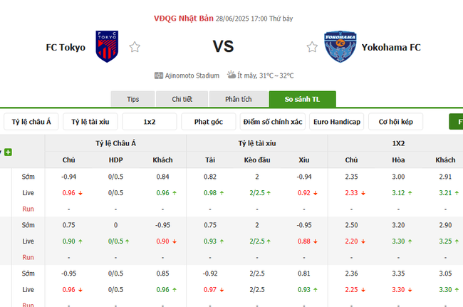 Tỷ lệ cược kèo thơm FC Tokyo vs Yokohama FC