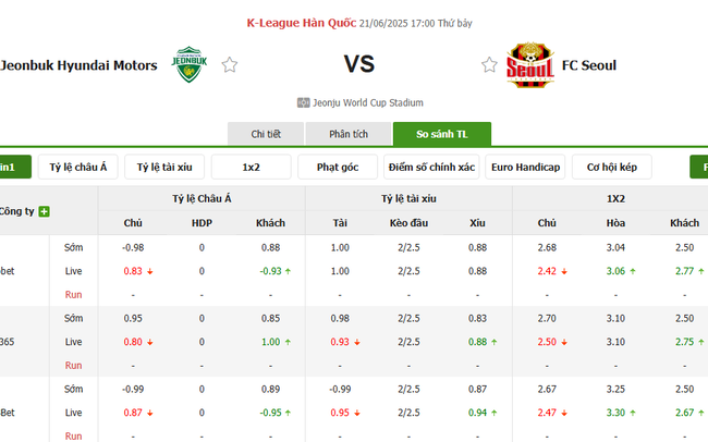 Tỷ lệ cược kèo thơm Jeonbuk Hyundai Motors vs FC Seoul