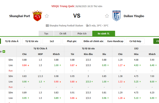 Tỷ lệ cược kèo thơm Shanghai Port vs Dalian Yingbo