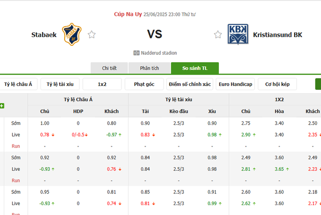 Tỷ lệ cược kèo thơm Stabaek vs Kristiansund BK