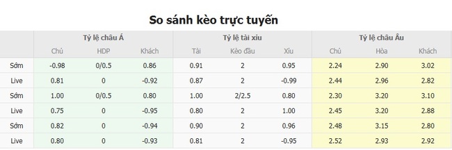 Tỷ lệ cược kèo thơm America MG vs Atletico Paranaense