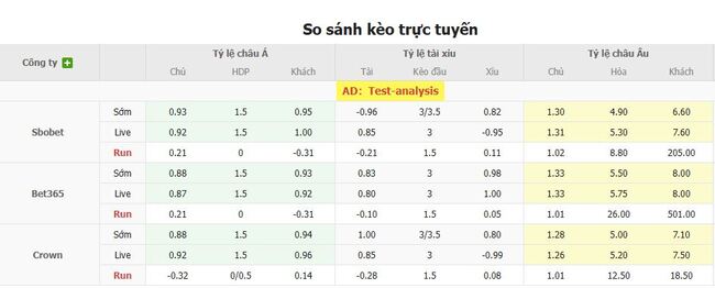 Tỷ lệ cược kèo thơm Bolivar vs Palestino