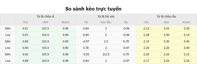 Tỷ lệ cược kèo thơm Central Cordoba SDE vs Defensa Y Justicia