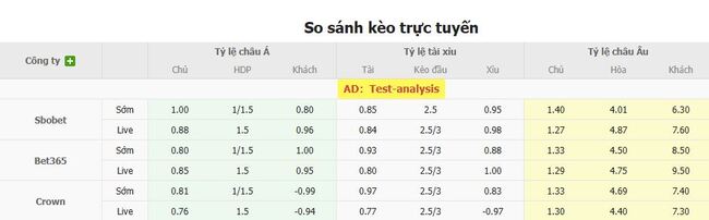 Tỷ lệ cược kèo thơm CFR Cluj vs Paksi SE
