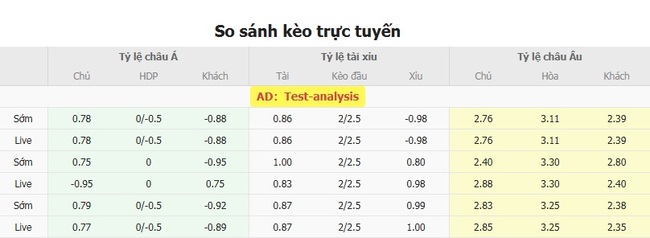 Tỷ lệ cược kèo thơm Club America vs Toluca
