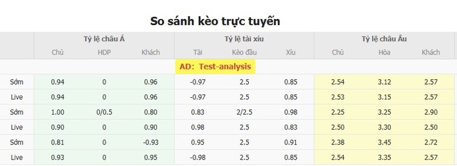 Tỷ lệ cược kèo thơm Club Leon vs Chivas Guadalajara