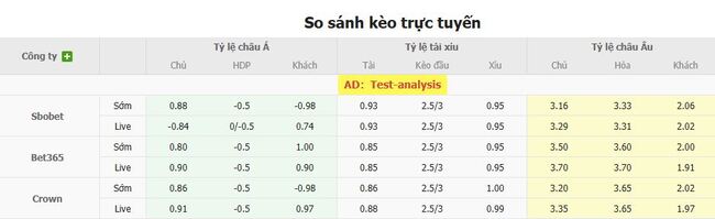 Tỷ lệ cược kèo thơm Daegu FC vs Gimcheon Sangmu