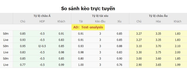 Tỷ lệ cược kèo thơm Dalian Yingbo vs Shandong Taishan
