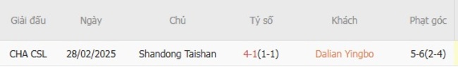 Kết quả đụng độ gần đây giữa Dalian Yingbo vs Shandong Taishan