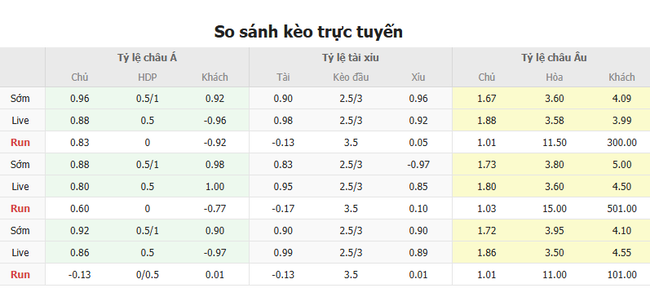 Tỷ lệ cược kèo thơm Dortmund vs Monterrey