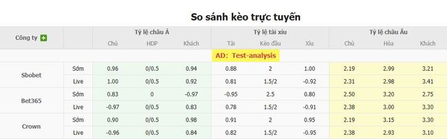 Tỷ lệ cược kèo thơm Fluminense (RJ) vs Cruzeiro (MG)