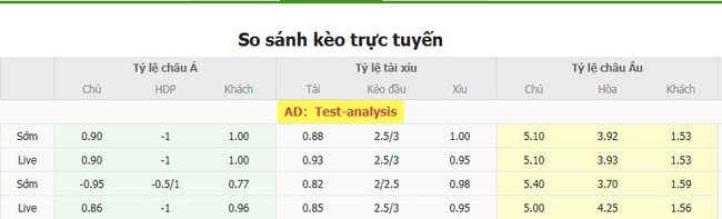 Tỷ lệ cược kèo thơm Gazovik Orenburg vs CSKA Moscow