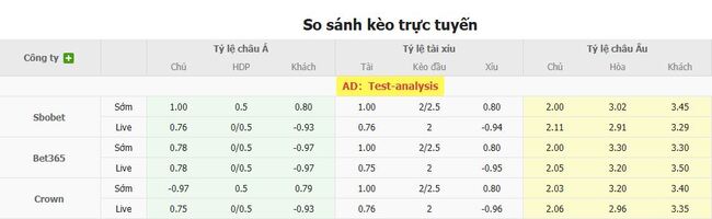 Tỷ lệ cược kèo thơm Hapoel Beer Sheva vs Levski Sofia