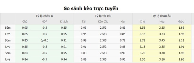 Tỷ lệ cược kèo thơm Hibernian FC vs Midtjylland