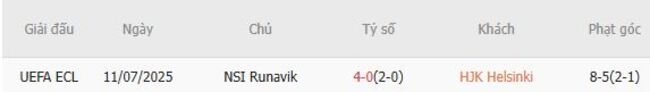 Thành tích chạm trán quá khứ HJK Helsinki vs NSI Runavik