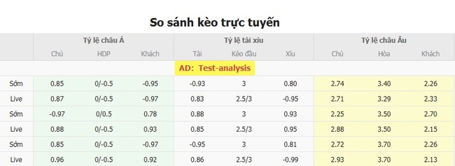 Tỷ lệ cược kèo thơm IFK Mariehamn vs FC Haka