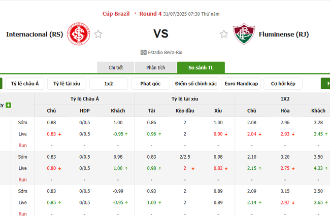 Tỷ lệ cược kèo thơm Internacional (RS) vs Fluminense (RJ)