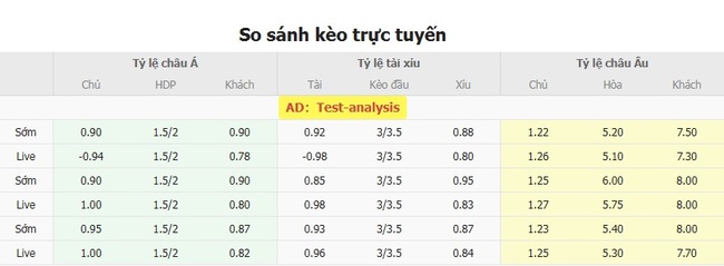 Tỷ lệ cược kèo thơm Slavia Praha vs Hradec Kralove
