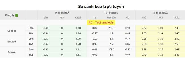 Tỷ lệ cược kèo thơm Suwon FC vs Gwangju FC
