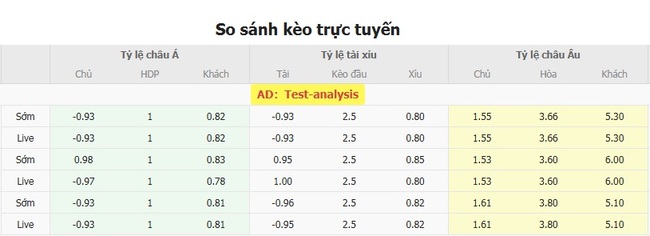 Tỷ lệ cược kèo thơm Tigres UANL vs FC Juarez