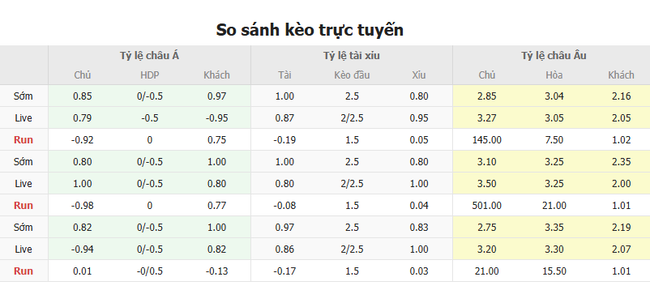 Tỷ lệ cược kèo thơm Vinotino de Ecuador vs Sociedad Aucas
