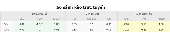 Tỷ lệ kèo Yokohama F Marinos vs Liverpool