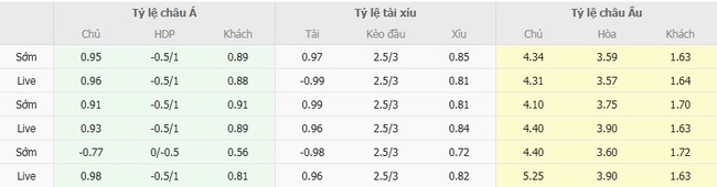 Tỷ lệ cược kèo thơm Accrington Stanley vs Doncaster Rovers