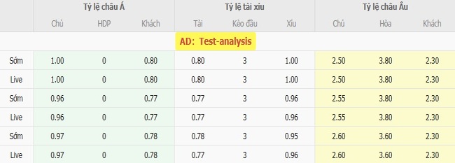 Tỷ lệ cược kèo thơm AS Monaco vs Inter Milan