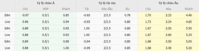Tỷ lệ cược kèo thơm Avai SC vs Amazonas FC