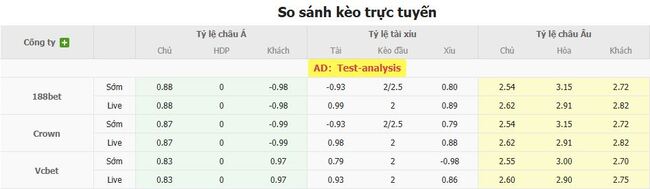 Tỷ lệ cược kèo thơm Cerro Porteno vs Estudiantes La Plata