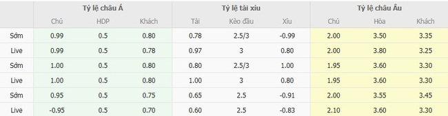 Nhận định soi kèo Cienciano vs Bolivar, 5h00 ngày 21/08 3 Tỷ lệ cược kèo thơm Cienciano vs Bolivar