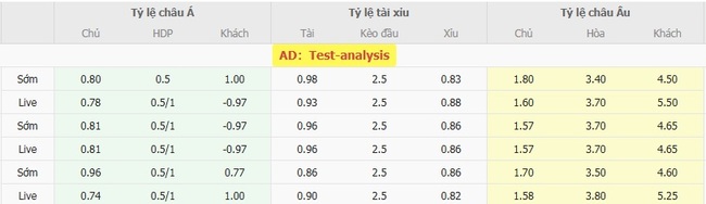 Tỷ lệ cược kèo thơm Deportivo Garcilaso vs Alianza Universidad