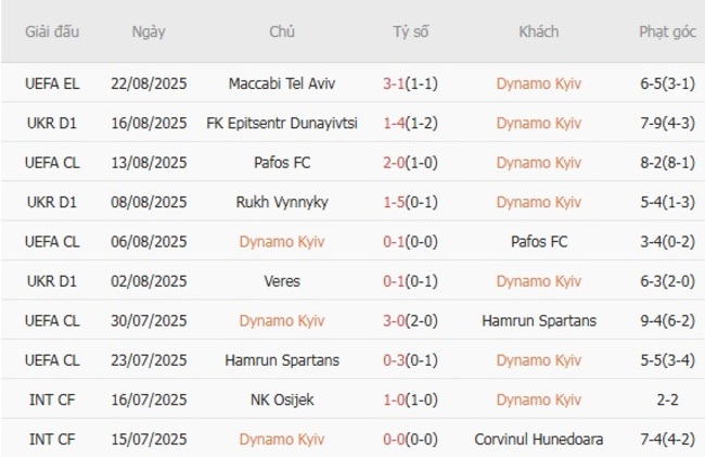 nhan dinh dynamo kyiv vs maccabi tel aviv 2