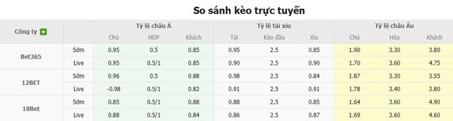 Tỷ lệ cược kèo thơm FC Shakhtar Donetsk vs Panathinaikos