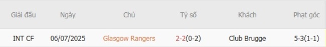 Kết quả đụng độ gần đây giữa Glasgow Rangers vs Club Brugge