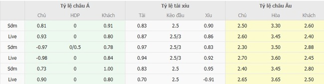 Tỷ lệ cược kèo thơm Glasgow Rangers vs Club Brugge