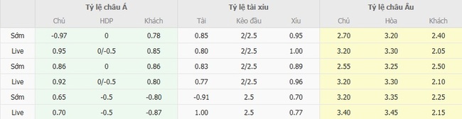 Tỷ lệ cược kèo thơm Hamrun Spartans vs Rigas Futbola skola