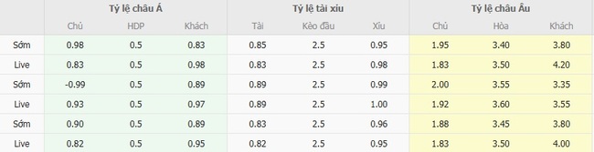 Tỷ lệ cược kèo thơm Konyaspor vs B.B. Gaziantep