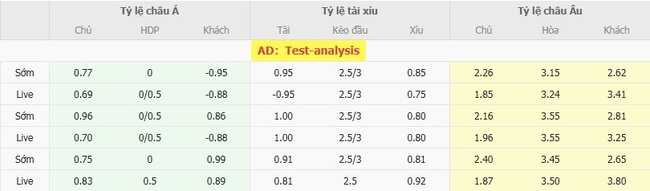 Tỷ lệ cược kèo thơm Lincoln City vs Reading