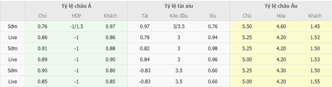 Tỷ lệ cược kèo thơm Mlada Boleslav vs Viktoria Plzen
