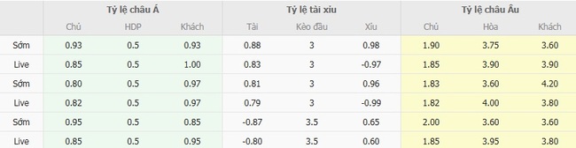 Tỷ lệ cược kèo thơm Monchengladbach vs Hamburger
