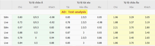 Tỷ lệ cược kèo thơm Monterrey vs New York Red Bulls