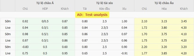 Tỷ lệ cược kèo thơm New England Revolution vs Washington D.C. United