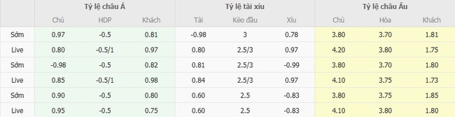 Tỷ lệ cược kèo thơm Oud Heverlee Leuven vs Genk