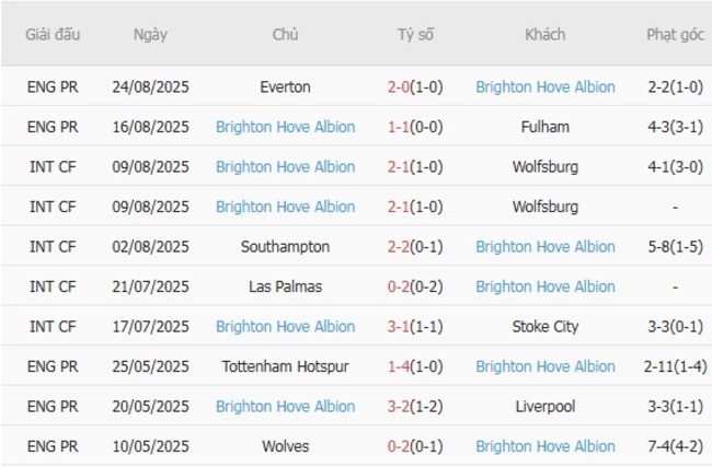 nhan dinh oxford united vs brighton hove albion 1