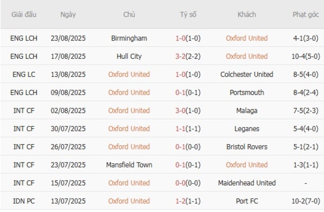 nhan dinh oxford united vs brighton hove albion 2