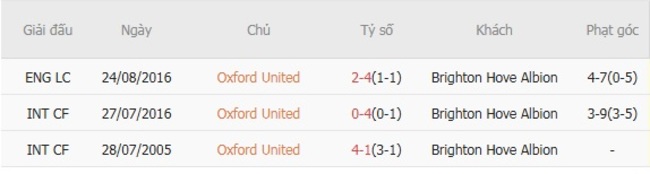 nhan dinh oxford united vs brighton hove albion 3