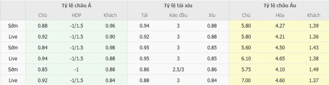Tỷ lệ cược kèo thơm Oxford United vs Brighton