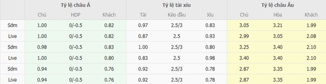 Tỷ lệ cược kèo thơm Preuben Munster vs Hertha BSC Berlin
